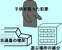 外で遊びにくい環境