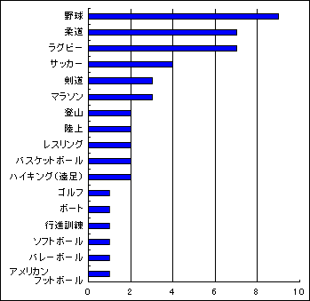 熱中症