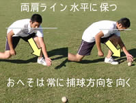 両肩のラインを水平に保つ