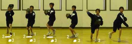 素早く送球するときは3歩のステップ