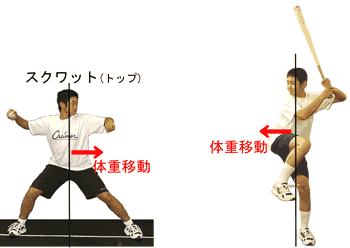野球の動き
