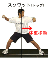 体重移動、回転