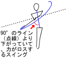 上体が前傾したスイング