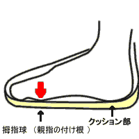 通常の足の位置