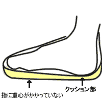 後傾になっている足の位置