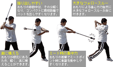 おもりの動く素振り用バットの特徴