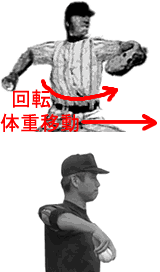 意識しないしなりの動き